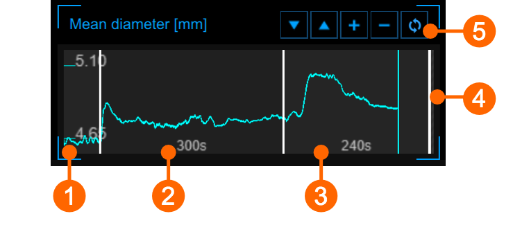 cvs_meanDiameter_analysisFMD_gliffy_EN