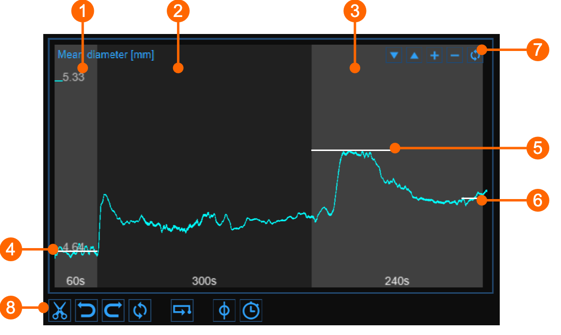 cvs_meanDiameterChart_reviewFMD_gliffy_EN