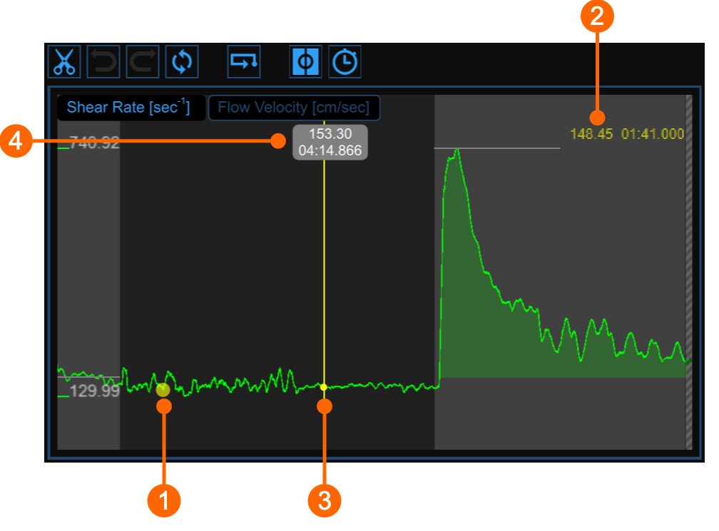 cvs_shearRateChart_cursor_gliffy_EN