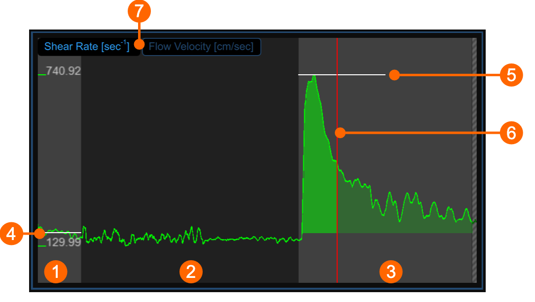 cvs_shearRateChart_reviewFMD_gliffy_EN