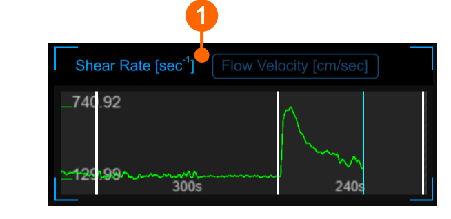 cvs_shearRateChart_analysisFMD_gliffy_EN